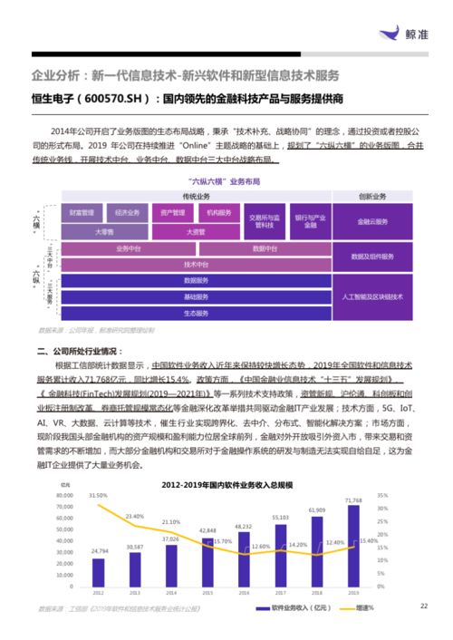 新一代信息技術(shù)產(chǎn)業(yè)月報(bào) 軟件與服務(wù)板塊強(qiáng)勢(shì)增長(zhǎng)46.80%，信息技術(shù)咨詢服務(wù)引領(lǐng)風(fēng)潮